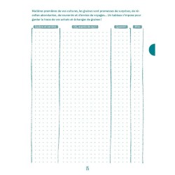 Le carnet de mon jardin - Pour tout noter année après année... façon bullet journal...