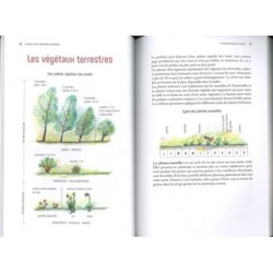 Un petit jardin d'abondance écologique - Aménager un espace plein de vie Un petit jardin d'abondance écologique - Aménager un espace plein de vie