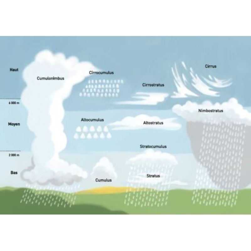 Le petit guide des nuages - Observer et découvrir un monde de rêves