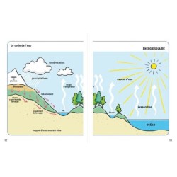 Le petit guide des phénomènes météo - Observer et comprendre le ciel Le petit guide des phénomènes météo - Observer et comprendre le ciel