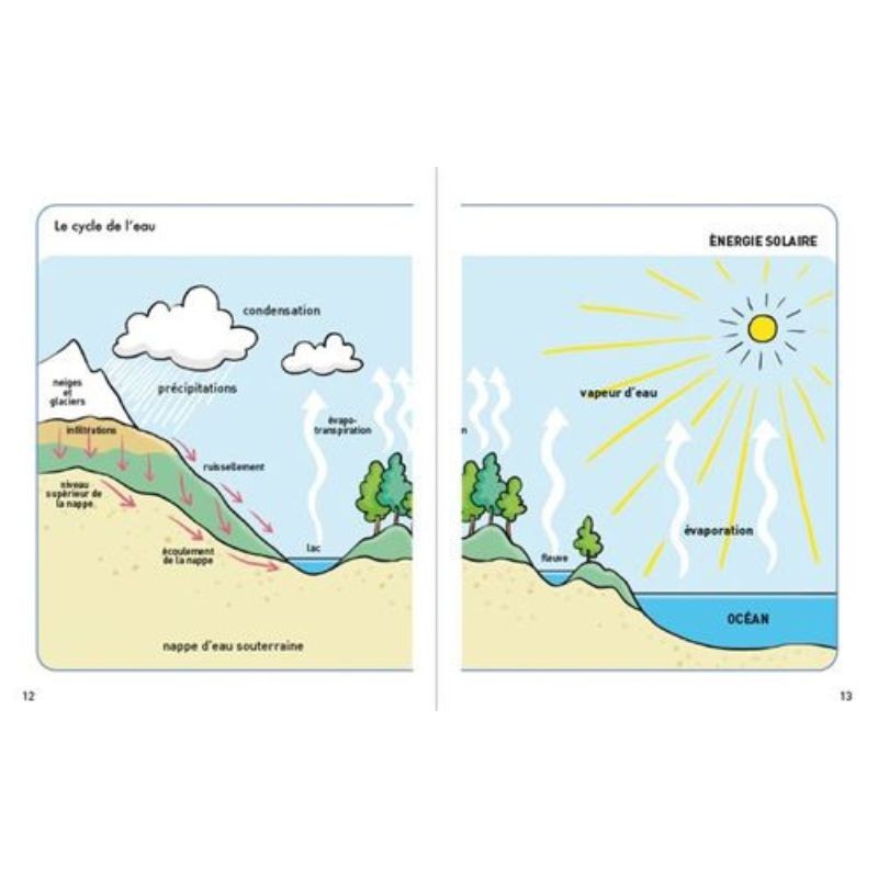 Comprendre la météo - Les différents genres de nuages - Actualités météo