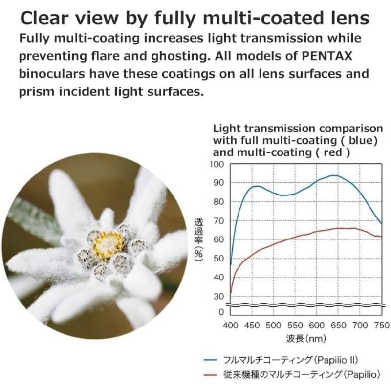 Pentax UP 8,5x21 PAPILIO II - Jumelles Pentax UP 8,5x21 PAPILIO II - Jumelles