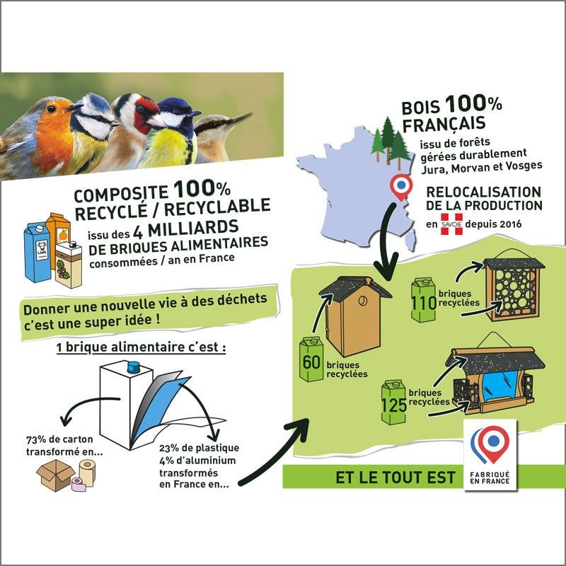 Mangeoire "Gourmet" - Eco Ressource +