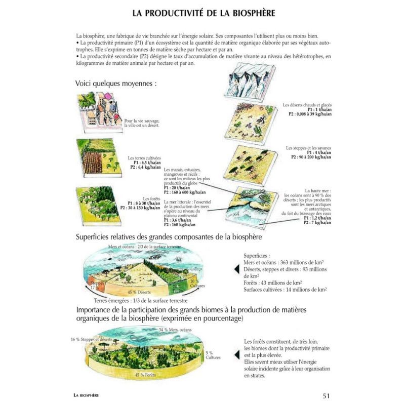 Le guide illustré de l'écologie Le guide illustré de l'écologie