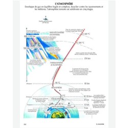 Le guide illustré de l'écologie Le guide illustré de l'écologie