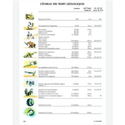 Le guide illustré de l'écologie Le guide illustré de l'écologie