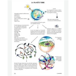 Le guide illustré de l'écologie Le guide illustré de l'écologie