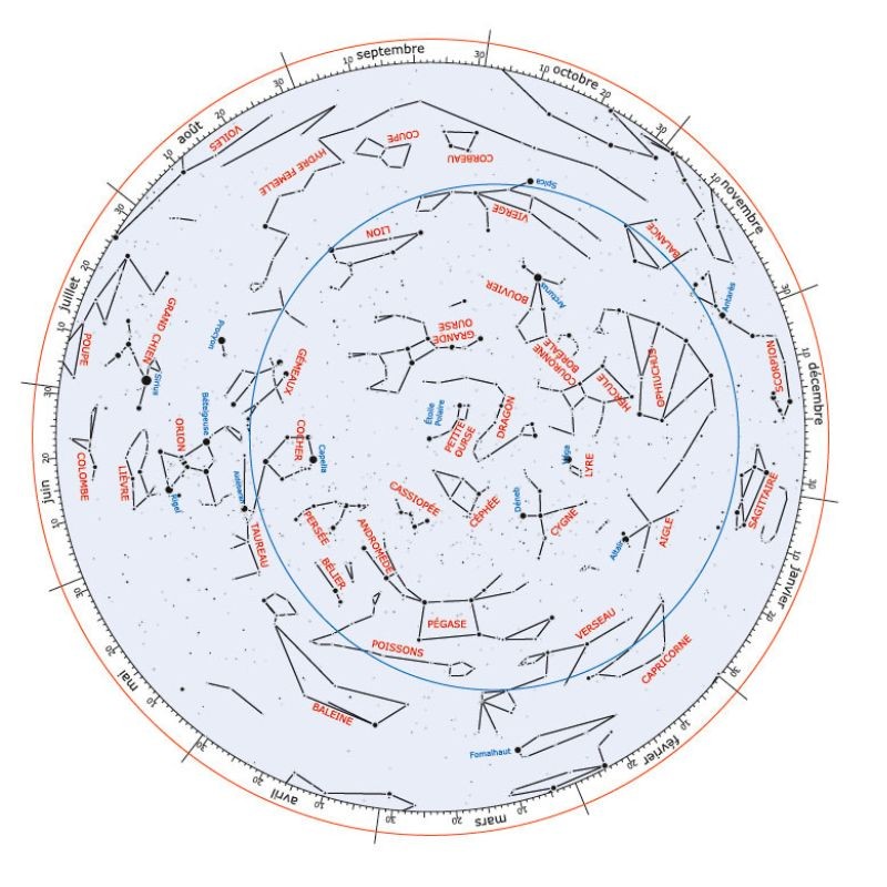 Mon coffret Montessori astronomie
