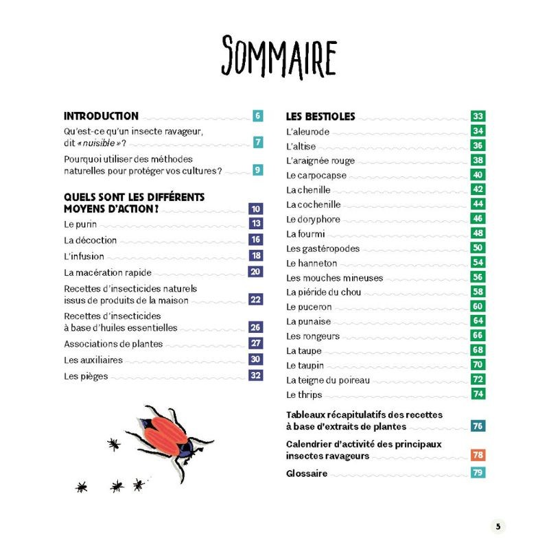 Les fiches pratiques du permaculteur