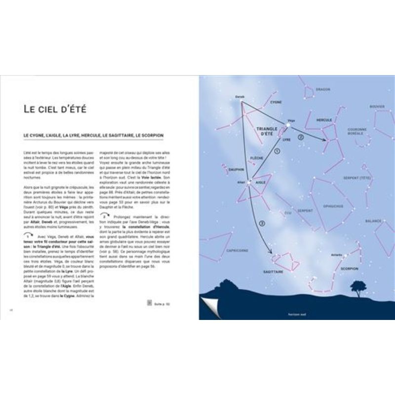 Découvrir le ciel à l'oeil nu