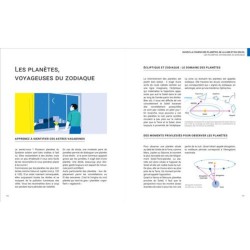 Découvrir le ciel à l'oeil nu