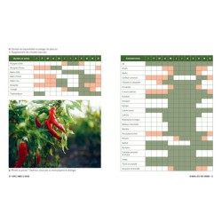 Serres, tunnels & châssis - Pour des récoltes toute l'année