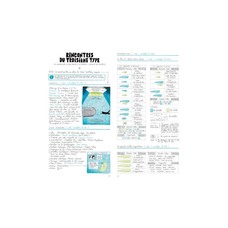 S'il te plaît, dessine-moi un cachalot S'il te plaît, dessine-moi un cachalot