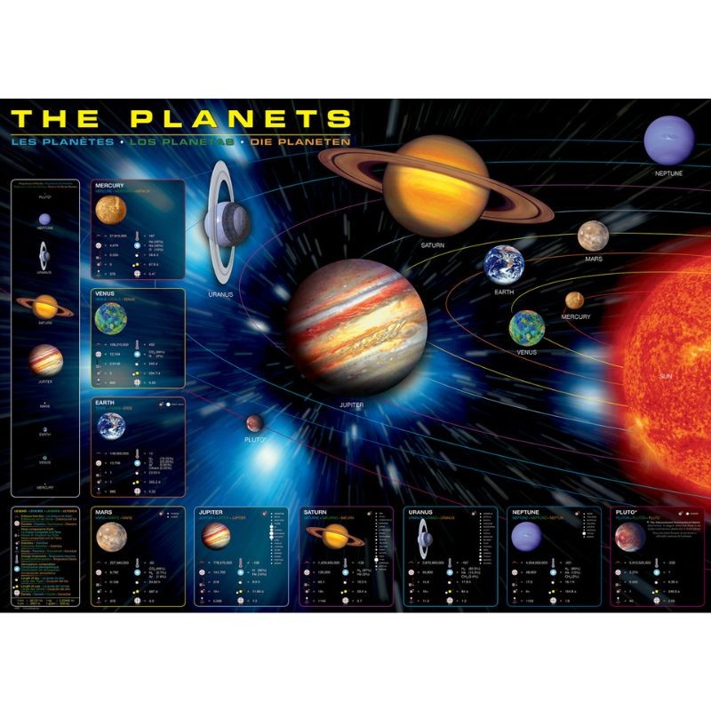 Puzzle - Les planètes - 1000 pièces