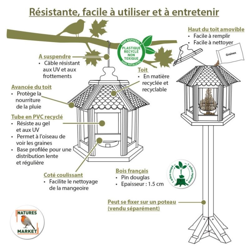 Mangeoire "Gazebo Junior" - Eco Ressource (Toit vert) Mangeoire "Gazebo Junior" - Eco Ressource (Toit vert)