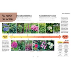 Créer son jardin résilient Créer son jardin résilient