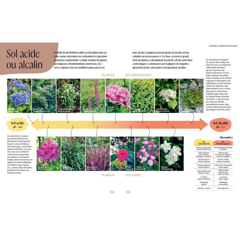 Créer son jardin résilient Créer son jardin résilient