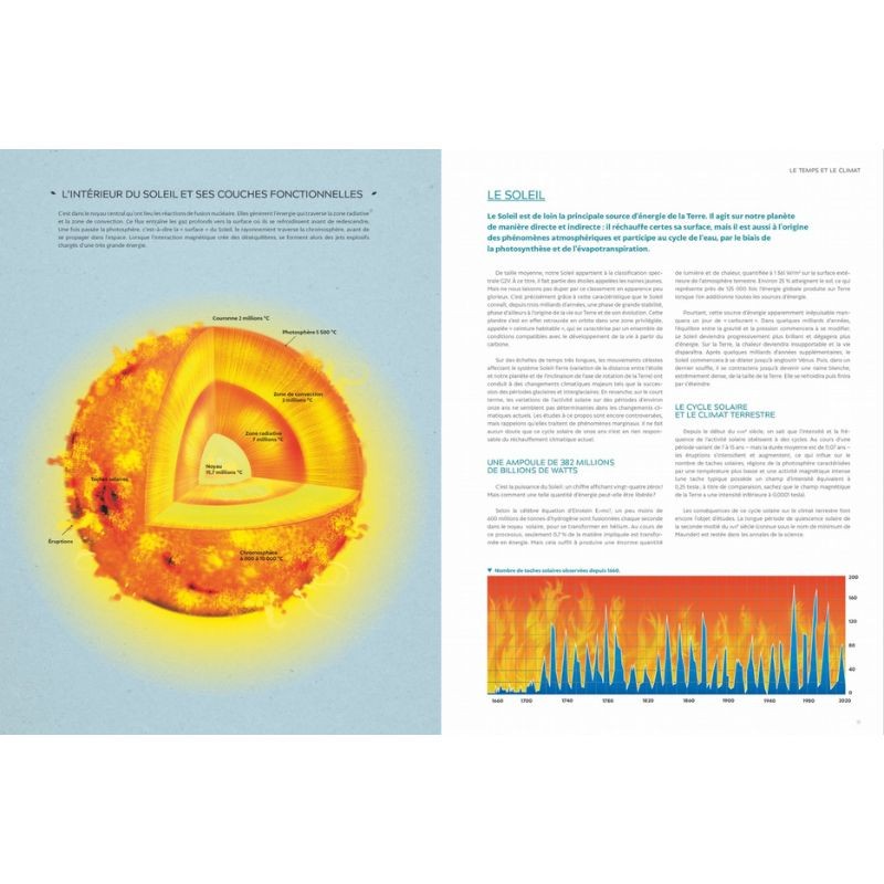 Le grand Guide de la météo et du climat
