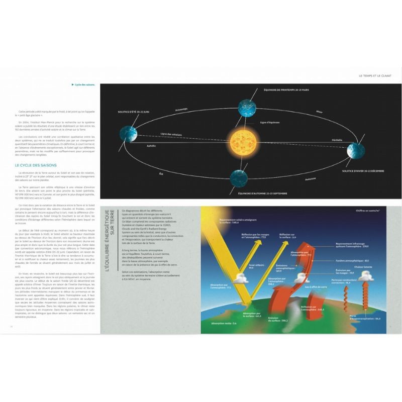 Le grand Guide de la météo et du climat