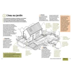 Créer et aménager une mare - Techniques et pratiques - Palettes et solutions végétales - Esthétique et vivante Créer et aménager une mare - Techniques et pratiques - Palettes et solutions végétales - Esthétique et vivante