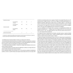 Les rongeurs de France - Faunistique et biologie