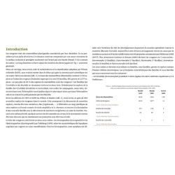 Les rongeurs de France - Faunistique et biologie