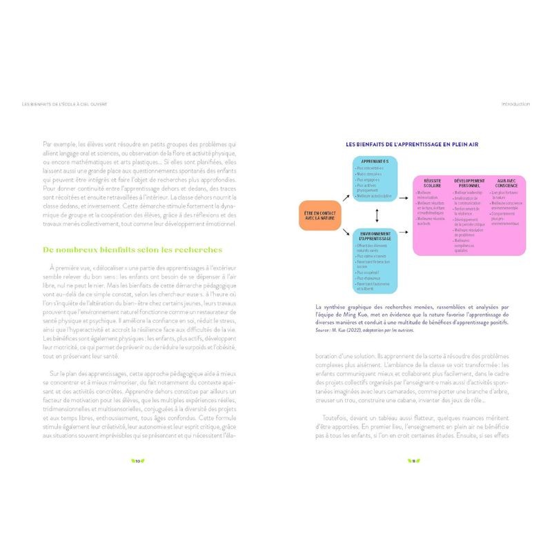 Les bienfaits de l'école à ciel ouvert Les bienfaits de l'école à ciel ouvert
