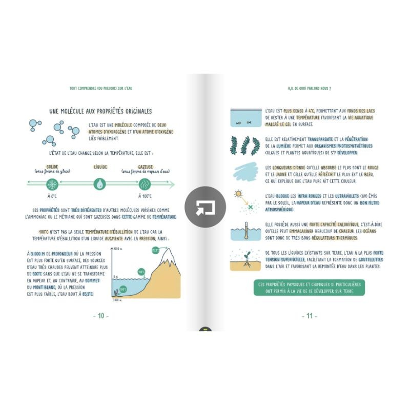 Tout comprendre (ou presque) sur l’eau