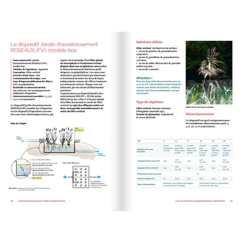 La phytoépuration - Assainissement collectif et individuel, dépollution, ...