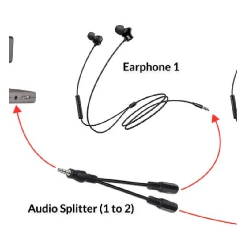 kit de partage pour Pack BIRDMIC