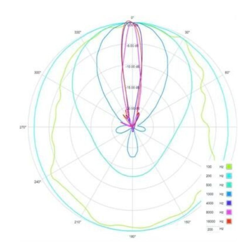 Kit modulaire parabolique Telinga