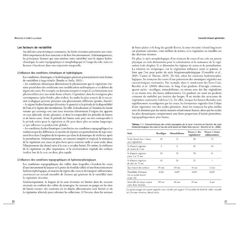 Ripisylves et forêts alluviales - Connaissances et gestion en contexte de changements globaux