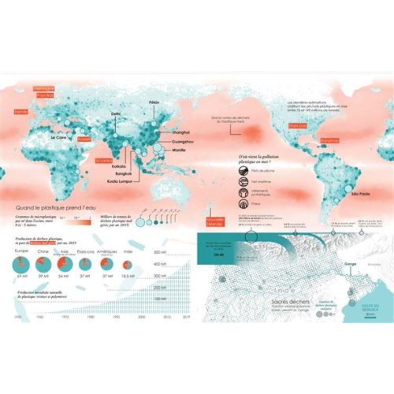 Notre empreinte sur Terre