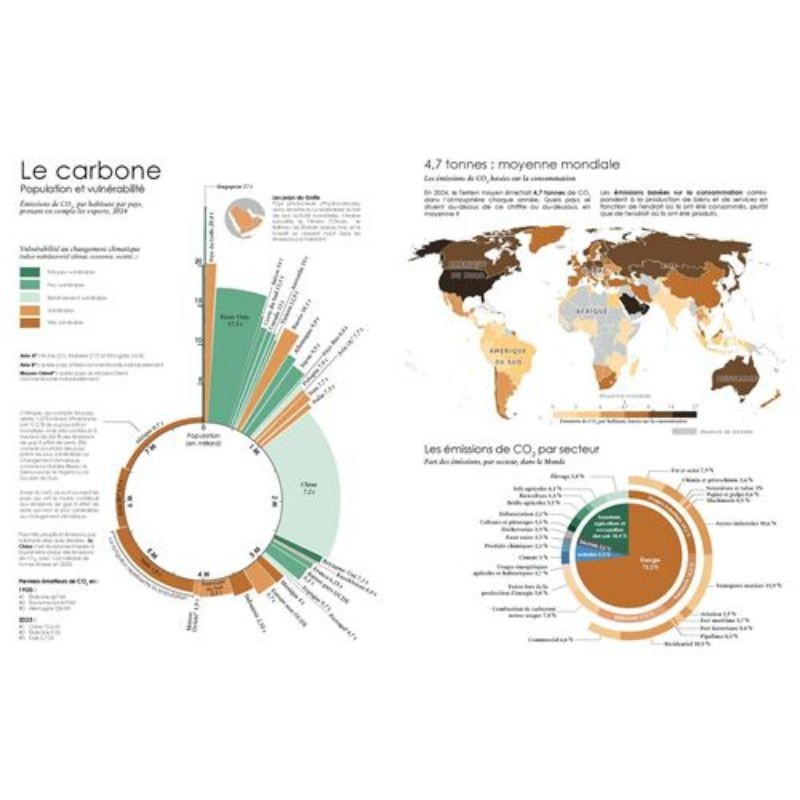 Notre empreinte sur Terre