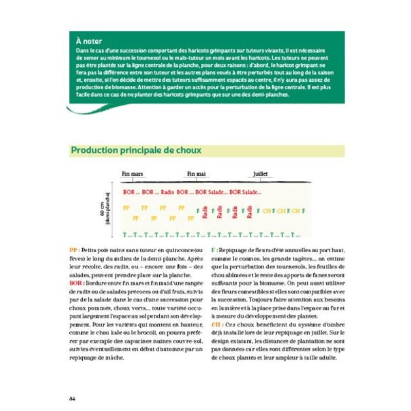 Bienvenue en syntropie Un jardin d'abondance - des principes au terrain