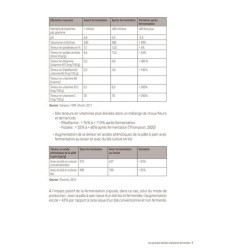 La santé grâce aux microbes - Fabuleuses fermentations