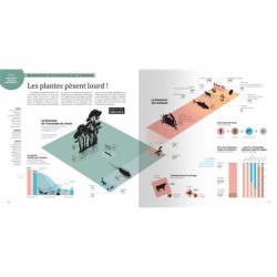 La biodiversité en infographies