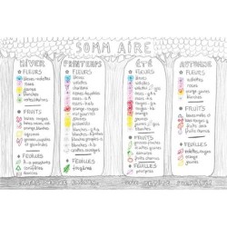 Mini-Flore du jardinier promeneur