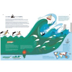 Le Grand Livre de l'eau - De la goutte de pluie aux tsunamis