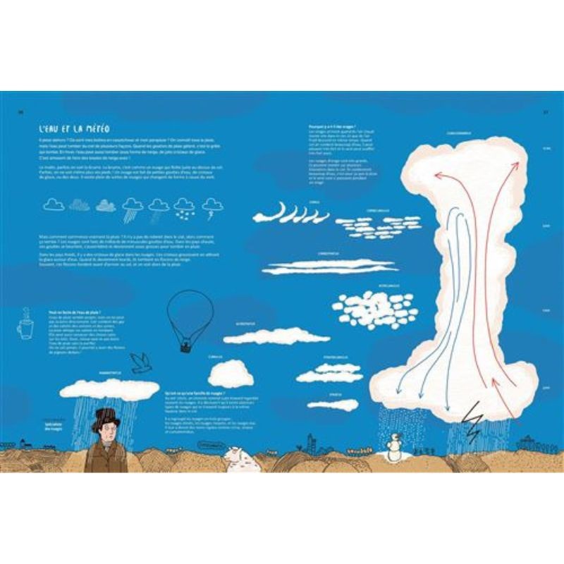 Le Grand Livre de l'eau - De la goutte de pluie aux tsunamis