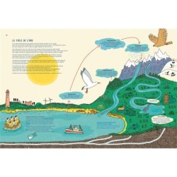 Le Grand Livre de l'eau - De la goutte de pluie aux tsunamis