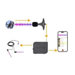 Pack BIRDMIC ONE – Microphone parabolique avec interface audio