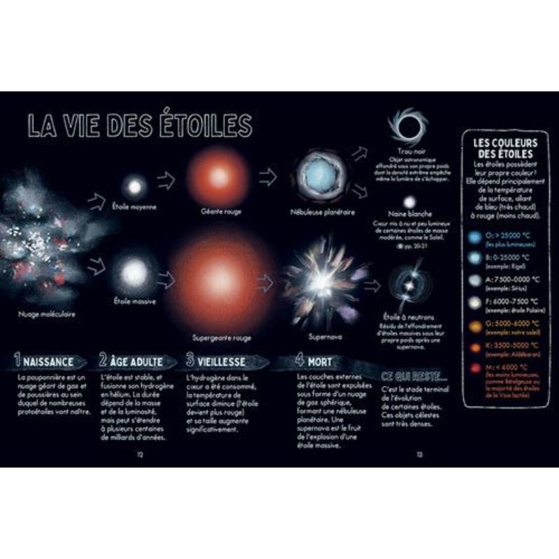 Lire les étoiles - Petit cosmorama du ciel