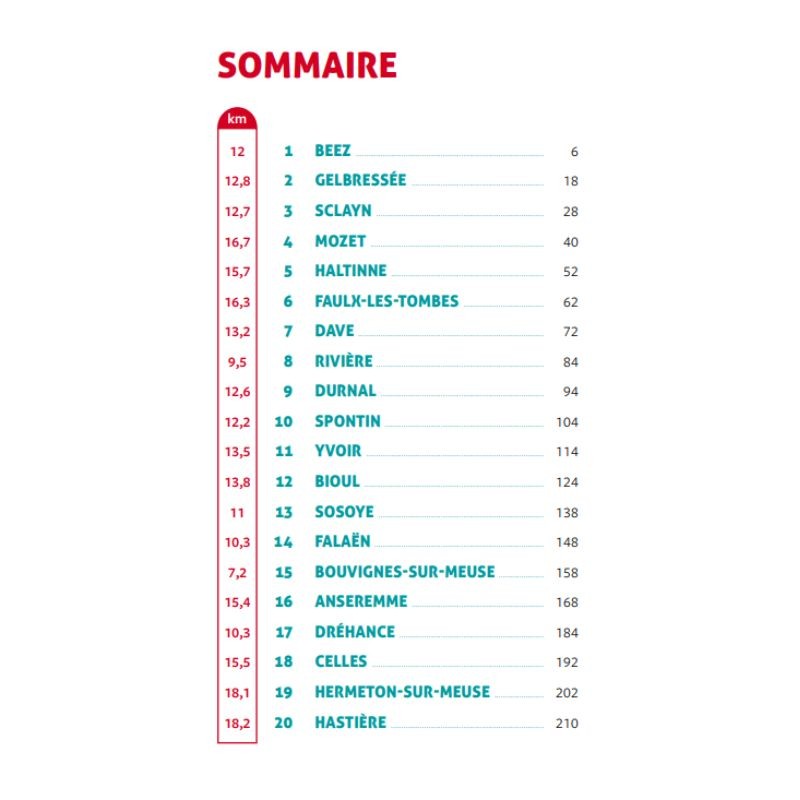 20 balades au fil de la Meuse et de ses affluents - Province de Namur