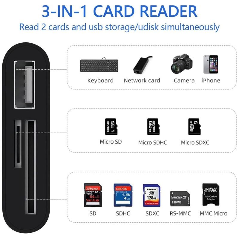 Lecteur Carte SD USB c, Adaptateur Carte SD, Carte SD Switch, lecteur de Carte mémoire externe, Lecteur de Carte SD USB