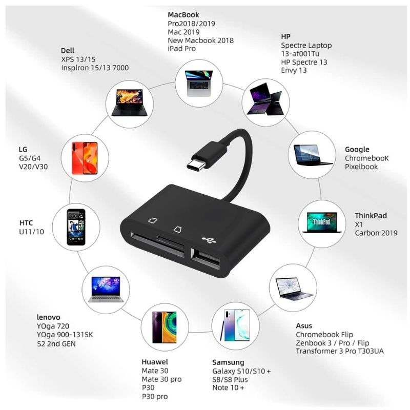 Lecteur Carte SD USB c, Adaptateur Carte SD, Carte SD Switch, lecteur de Carte mémoire externe, Lecteur de Carte SD USB