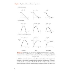 Dynamique des populations - Cours et exercices corrigés