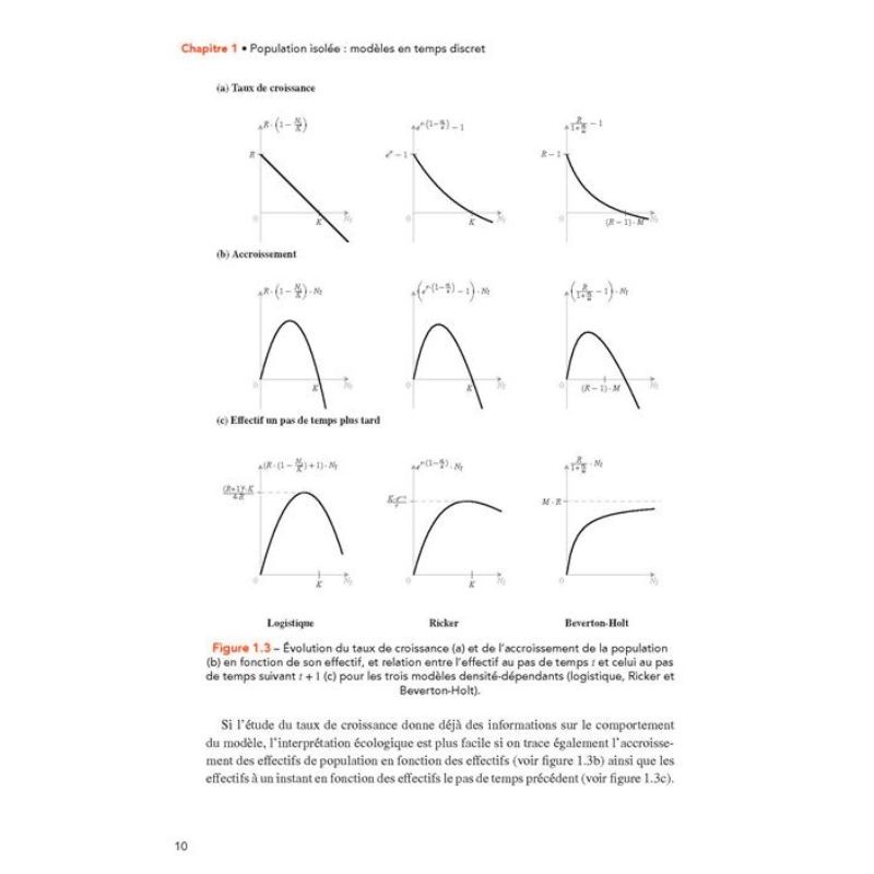 Dynamique des populations - Cours et exercices corrigés