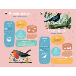 Mes 24 plus beaux chants d'oiseaux du jardin - Livre sonore