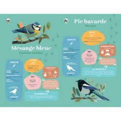 Mes 24 plus beaux chants d'oiseaux du jardin - Livre sonore